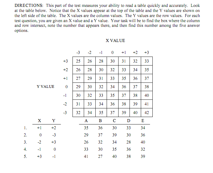 dejtingsidor test