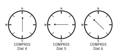 AFOQT Instrument Comprehension Compass Dials