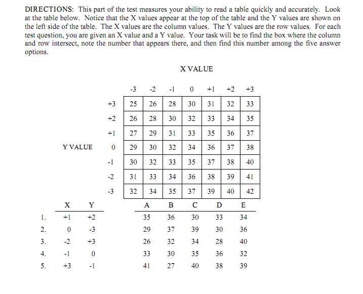 AFOQT Table Reading Practice Test Example